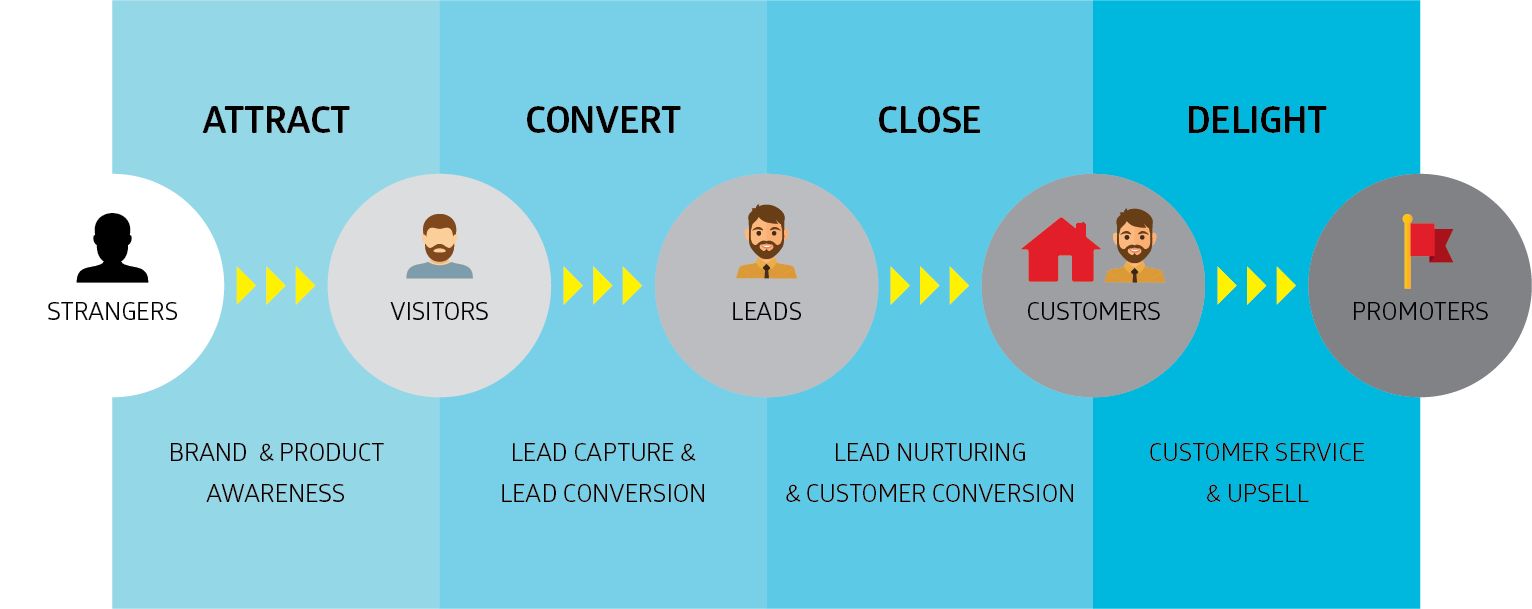 Inbound Marketing Strategy for Real Estate WHY HOW WHAT